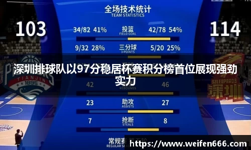 深圳排球队以97分稳居杯赛积分榜首位展现强劲实力