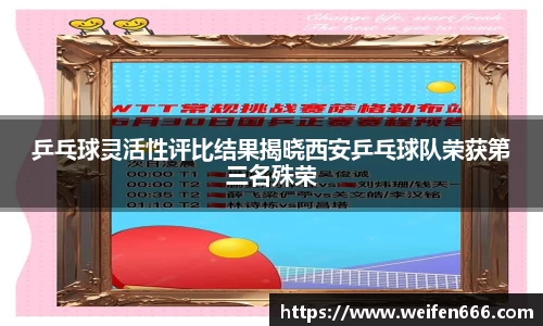 乒乓球灵活性评比结果揭晓西安乒乓球队荣获第三名殊荣