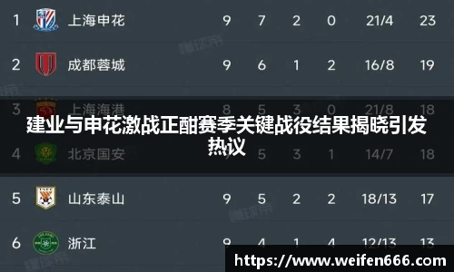 建业与申花激战正酣赛季关键战役结果揭晓引发热议